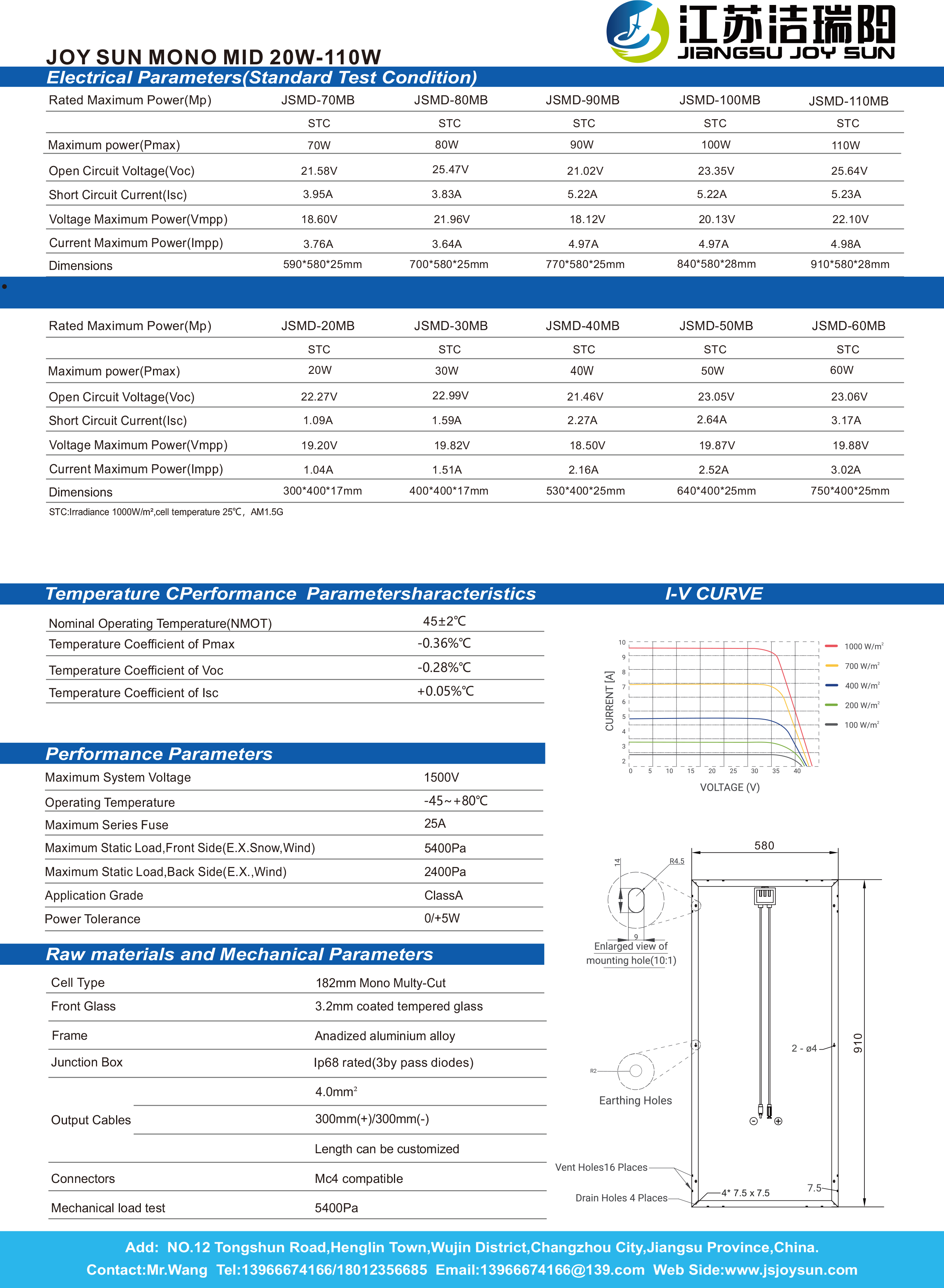 20W-110W-M10-2.jpg