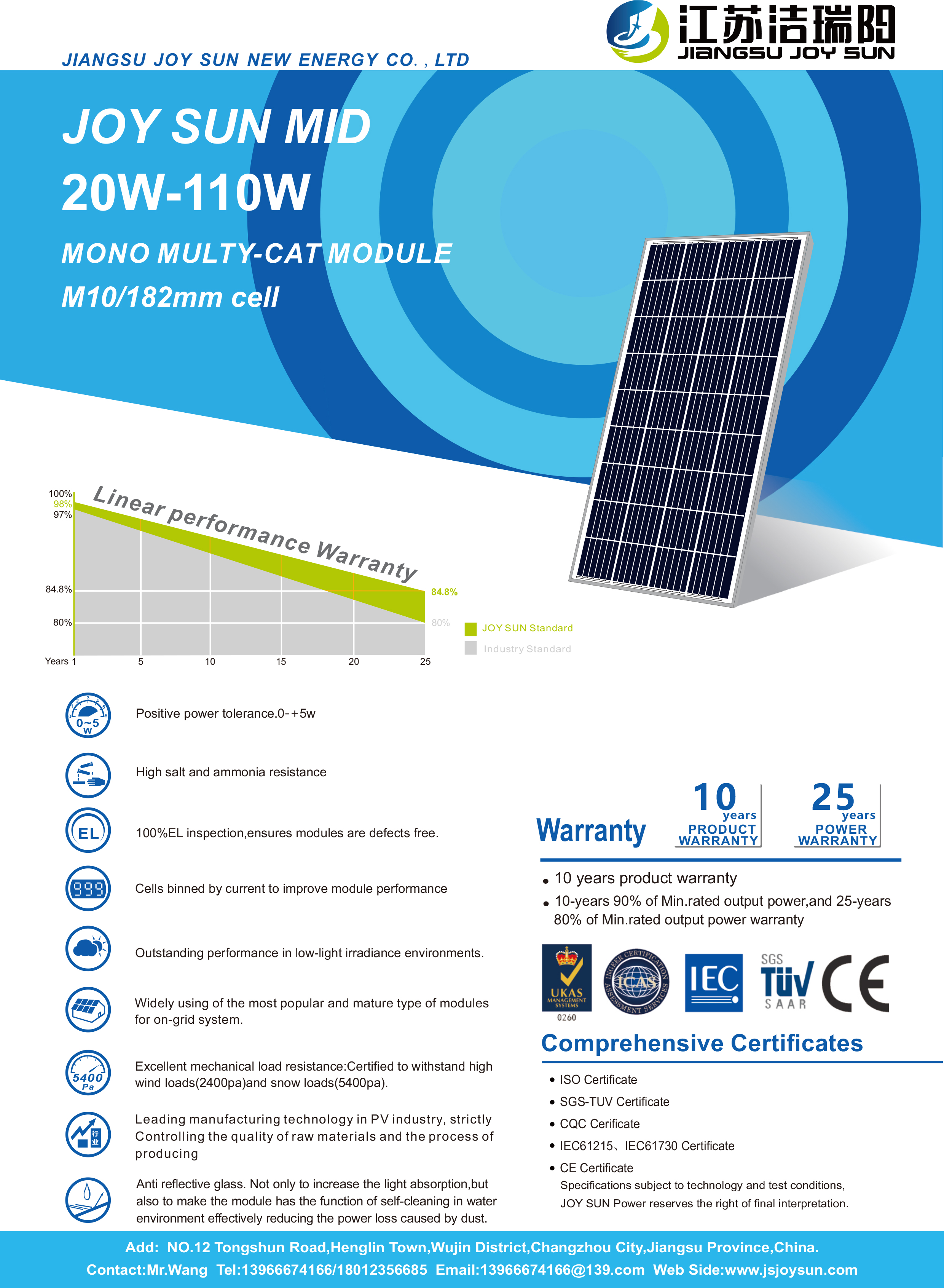 20W-110W-M10-1.jpg